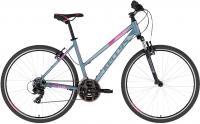 Велосипед Kellys Clea 10 (2023) Велосипед Kellys Clea 10 (2023)