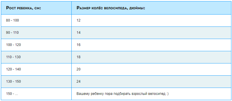 Детская ростовка Детская ростовка